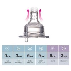 LOVI butelka samosterylizująca 150 ml 21/573