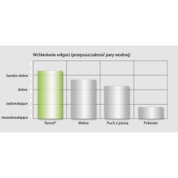 Traumeland prześcieradło jerseyowe Tencel uniwersalne do kołyski lub wózka 90x40 cm ROŻNE KOLORY